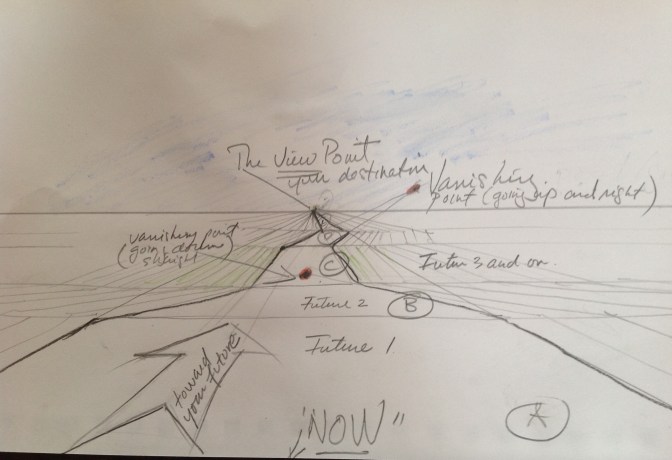 Painting workshops in Italy